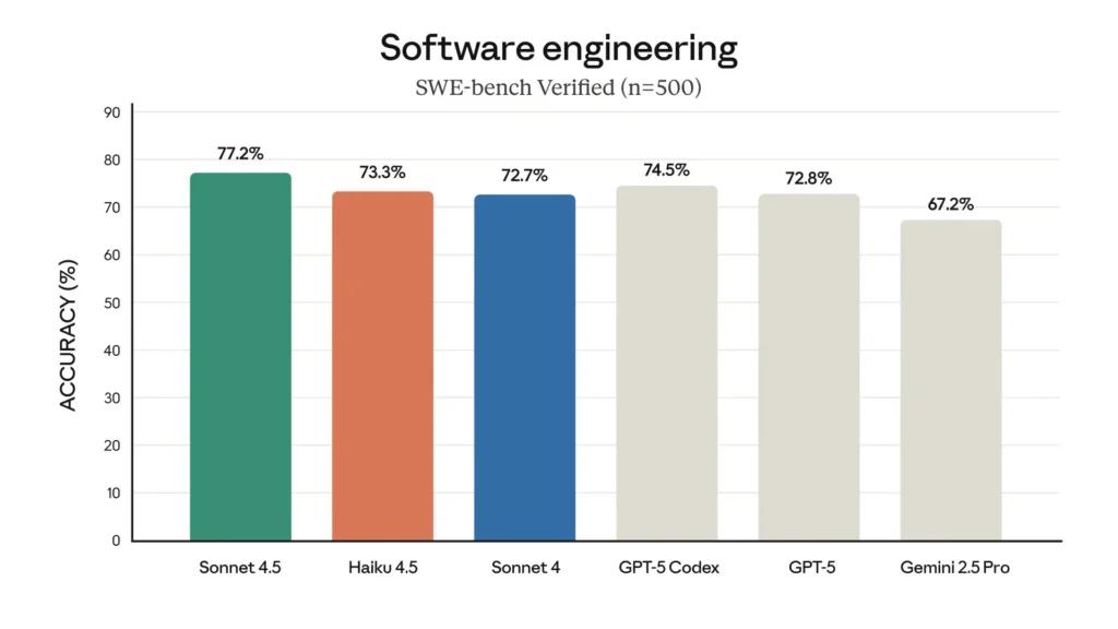 克勞德俳句 4.5 API